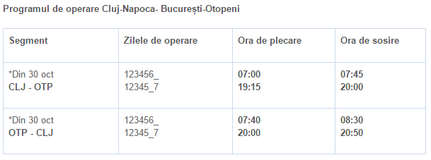Orar Blue Air Cluj Bucuresti